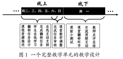 基于学习通原位翻转课堂的弹性力学混合式教学设计与实践