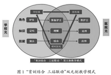 基于“育训结合 三站联动”模式下高职护理专业课程建设探究