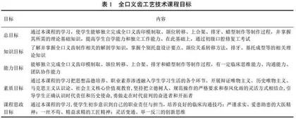 医学技术类专业课程思政实践探索