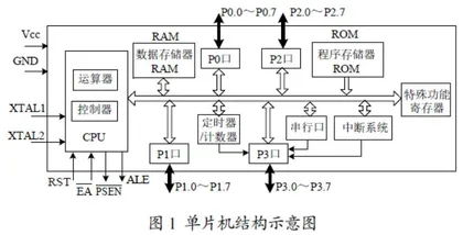 单片机原理与接口技术课程思政思考与实践