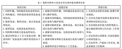 高职饲料加工设备使用与维护技术课程思政探索与实践
