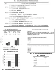 课程思政在证券交易实务模拟课程中的渗透及效果评价