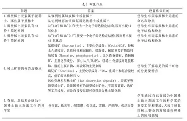 走近稀土材料课程教学设计样例