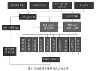 地学类专业课程思政实施路径探索