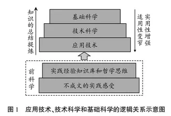 融入钱学森技术科学思想的防灾减灾工程学课程教学探索