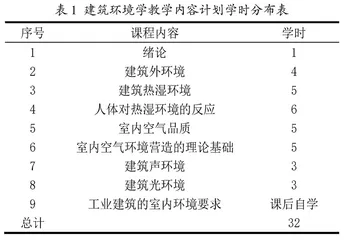 互联网信息时代下大学生课堂互动的重要性