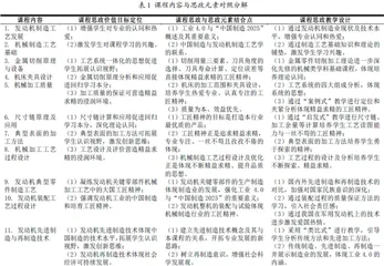 发动机制造工艺学课程思政元素的探索与实践