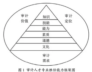 疫情期间政府审计学课程在线教学的实践与探索