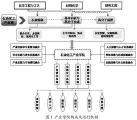 产教融合背景下高校校企合作、产教协同的探索与实践