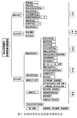 师范专业认证背景下的生物科学专业实践教学体系构建