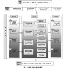 新时代大国工匠精神下数字测图课程思政教学路径分析