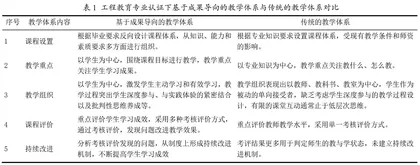 基于工程教育认证背景下课程教学改革探析