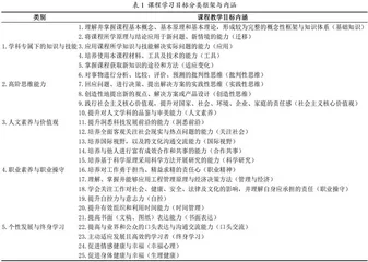 基于OBE的学生学习成效评价方法研究与实践
