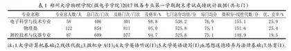 理工类专业“赛学”教学模式的探索与实践