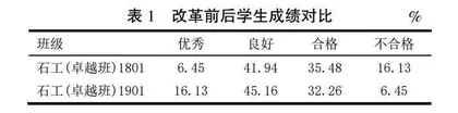 基于OBE理念的油藏数值模拟课程教学方法改革与实践