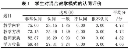 混合式教学模式下课程思政认同维度体系设计与评价
