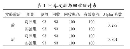 “互联微时代”背景下高校篮球MOOC混合式教学实践研究