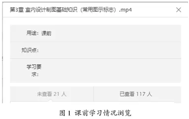 基于云班课的室内施工图设计课程信息化教学改革研究