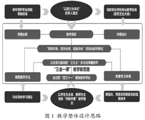 核心素养视域下高职护理专业老年护理学课程信息化教学设计与实施路径探究