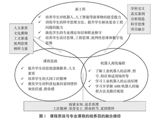 党的二十大背景下新工科课程思政方法与路径探索