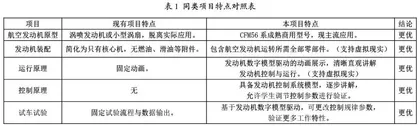 航空发动机控制系统课程虚拟仿真实验教学平台建设建议与研究