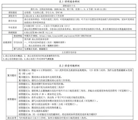 疫情期间过程流体机械课程在线课堂教学过程的实施与反思