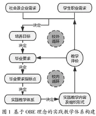 基于OBE理念的混凝土结构课程实践教学体系构建