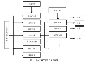 能力本位模式下土木工程专业项目化教学改革研究