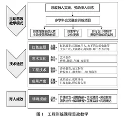 工程训练课程思政教学的探索与实践