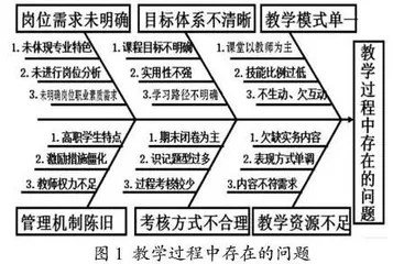 职业能力导向的管理学原理课程教学模式创新