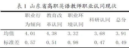 高职英语教师职业认同现状调查与分析