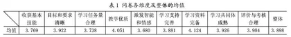 疫情期间外语专业在线课程学习体验研究