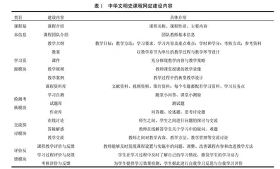 高校历史类通识课程中华文明史教学改革探索与实践