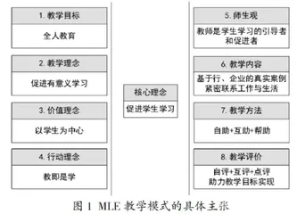 促进有意义学习经历的高职院校教学模式改革