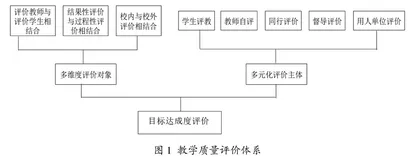 工程教育认证背景下高校二级学院教学质量监控体系构建探索