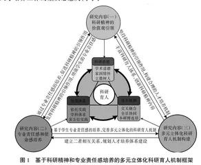 基于科研精神和专业责任感培养的多元立体化科研育人机制探索与实践 