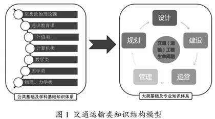 交通强国战略背景下交通运输类人才培养模式研究