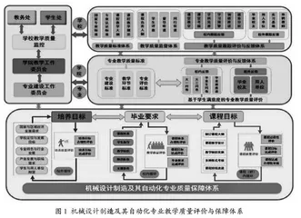 专业教学质量评价与保障体系构建研究及实践