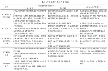 “双创”背景下高校焊接专业课程教学改革