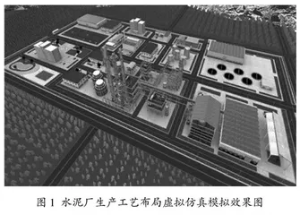基于虚拟仿真与实践相结合的建筑材料课程教学研究