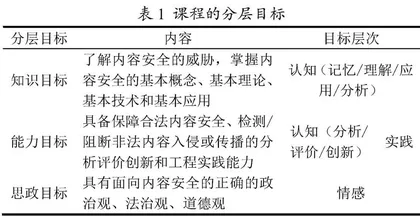 基于OBE理念的新农科专业核心课程改革与实践
