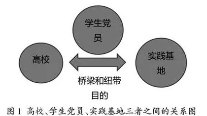 通过过程引导促进学生党建实践基地化建设研究