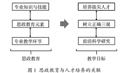 在计算光学课程教育中感悟思政教育改革