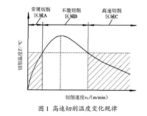 机械专业学生批判性思维培养中的问题设计与启发规律