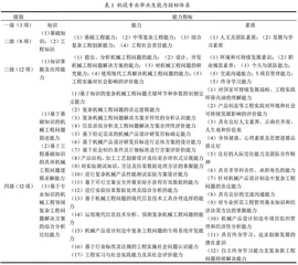 基于毕业生能力与课程体系映射关系的机设专业课程体系设计