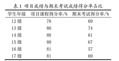 基于能力培养的机械制造工艺学项目教学研究