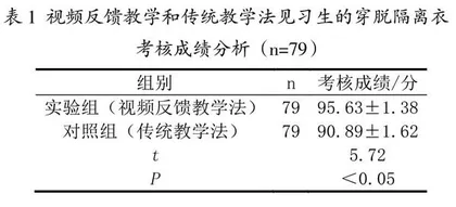 视频反馈教学法与传统教学法在穿脱隔离衣教学中的效果评价