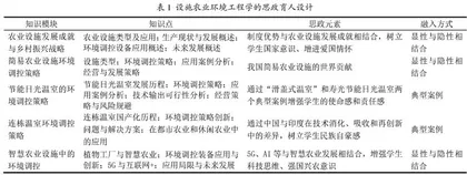 大型工程软件课程教学方法及多元化课程考核方法改革与实践