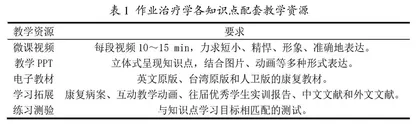 作业治疗学在线开放课程的建设与应用实践