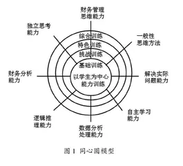 旅游财务管理课程混合式教学模式设计及应用研究